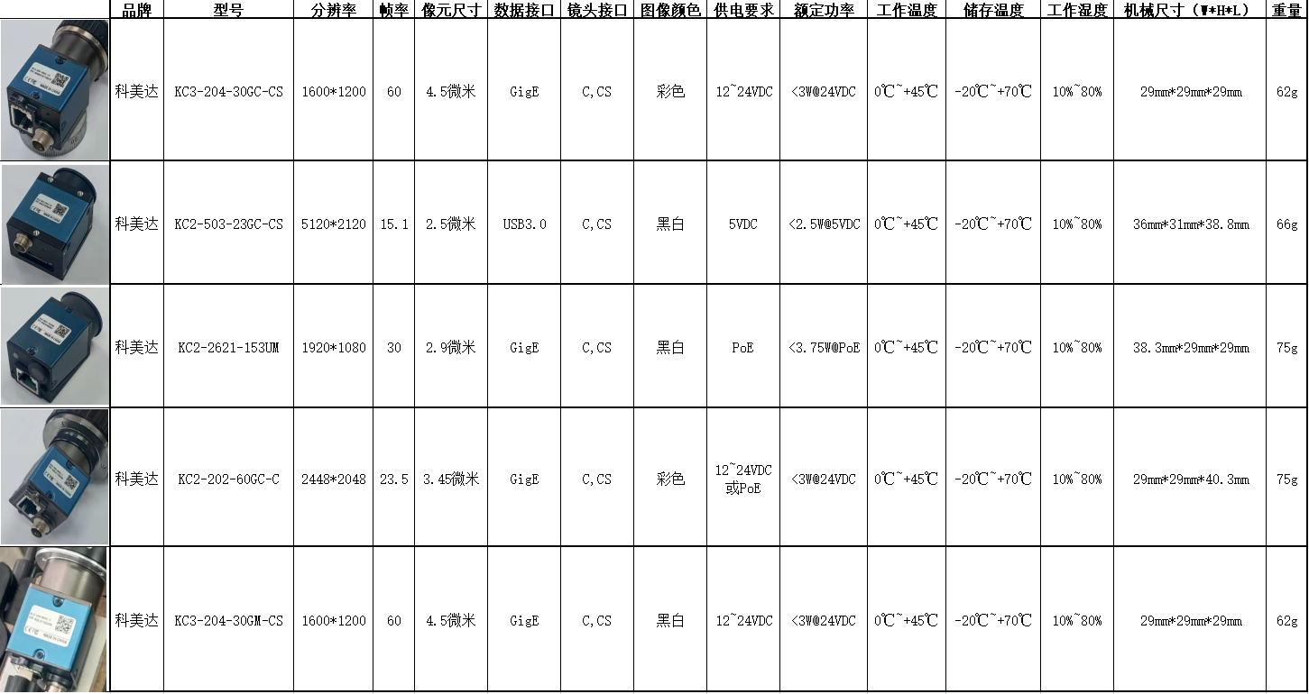 視覺(jué)專(zhuān)用相機(jī)(圖1)